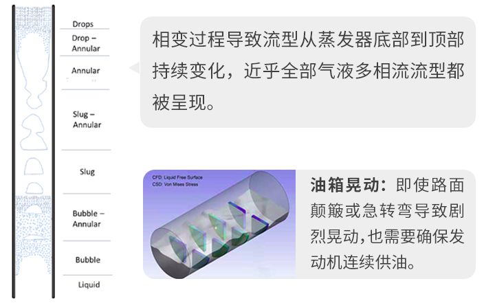 多相流在仿真中的应用和展望（下）的图3